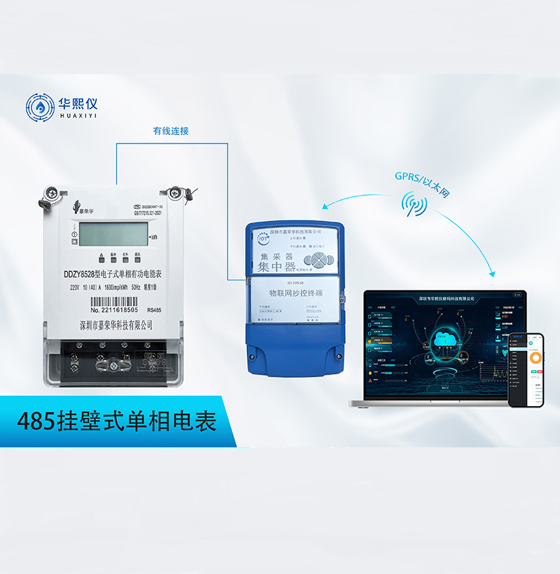 485壁掛式單相電表